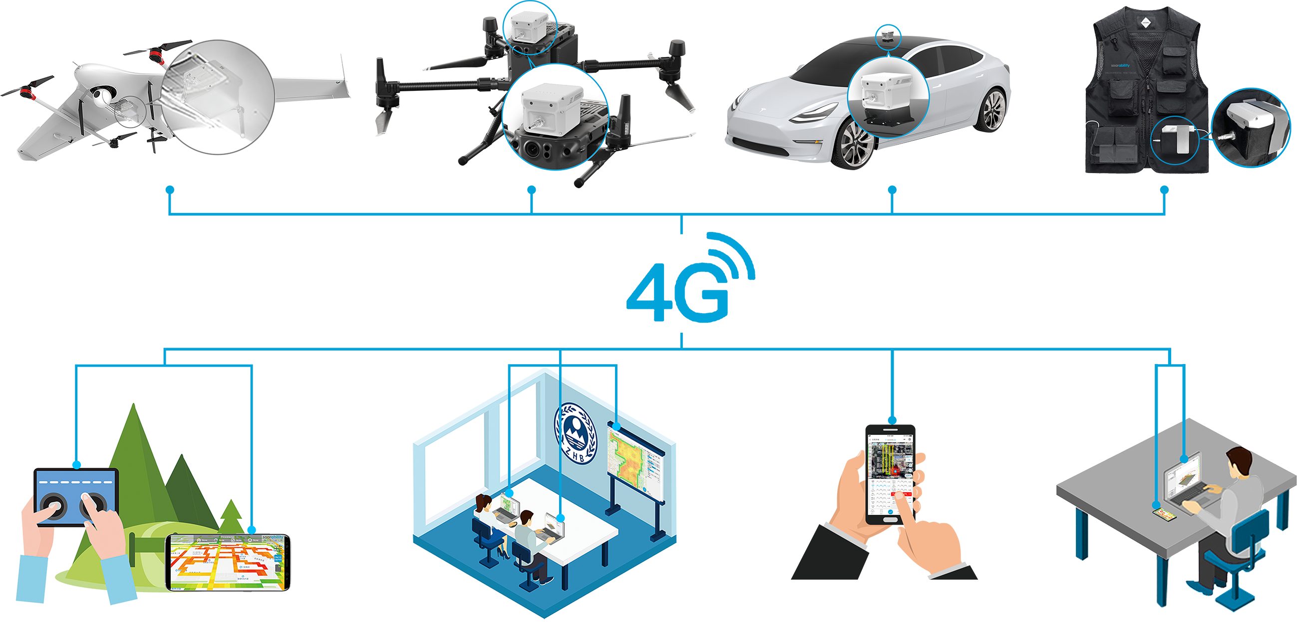 4G Transmission 4G Transmission